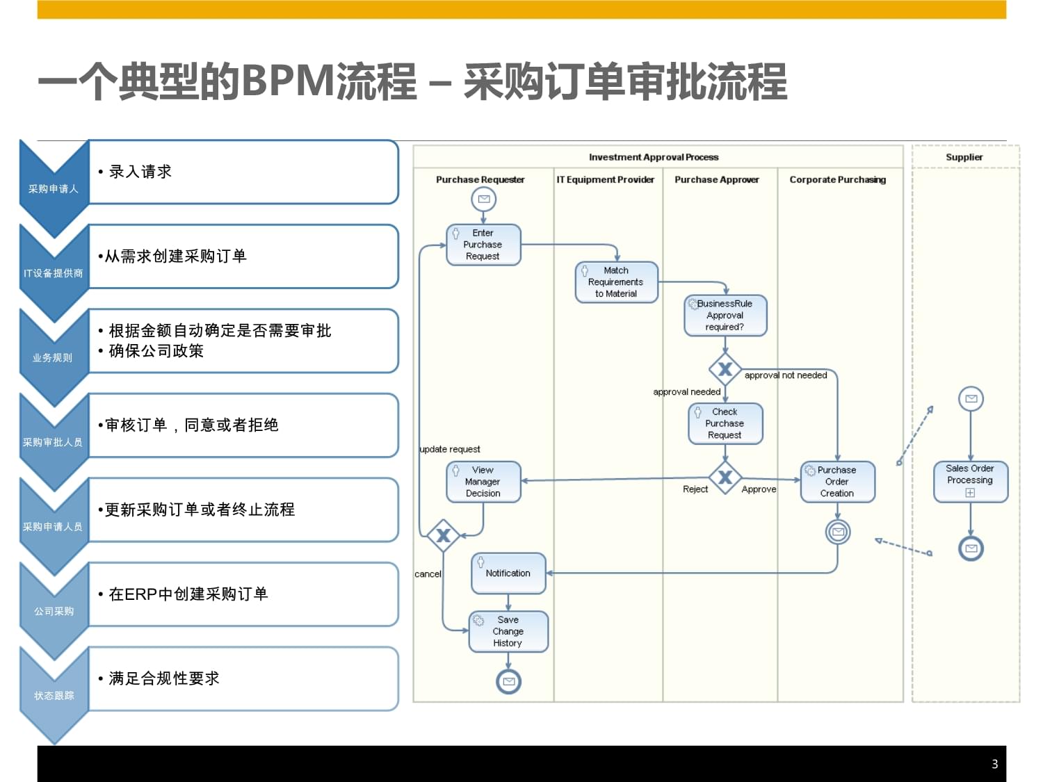 企業(yè)業(yè)務(wù)流程管理 構(gòu)建高效運(yùn)營(yíng)的核心解決方案