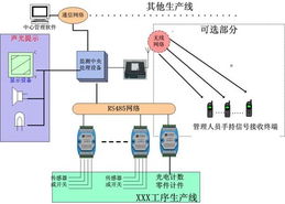 工廠生產(chǎn)流水線的科學管理及監(jiān)測系統(tǒng)方案 企業(yè)管理咨詢視角