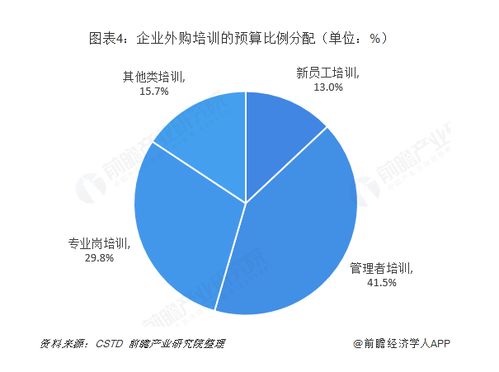 數(shù)字化賦能與人性化回歸 后疫情時代企業(yè)管理培訓的破局之道